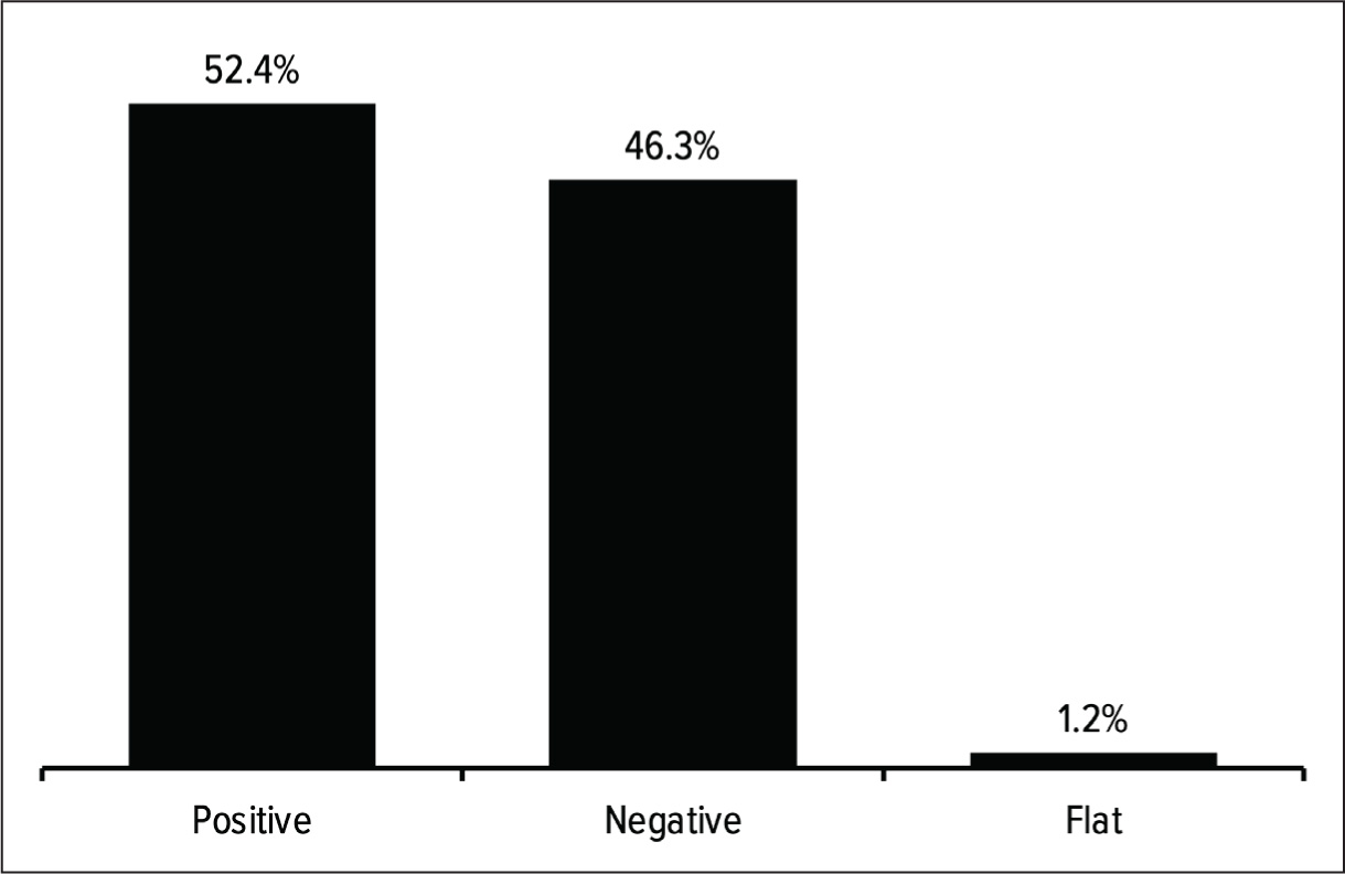 Figure 12.1: Daily win rate for the U.S. stock market (S&P 500, 1928–2024)