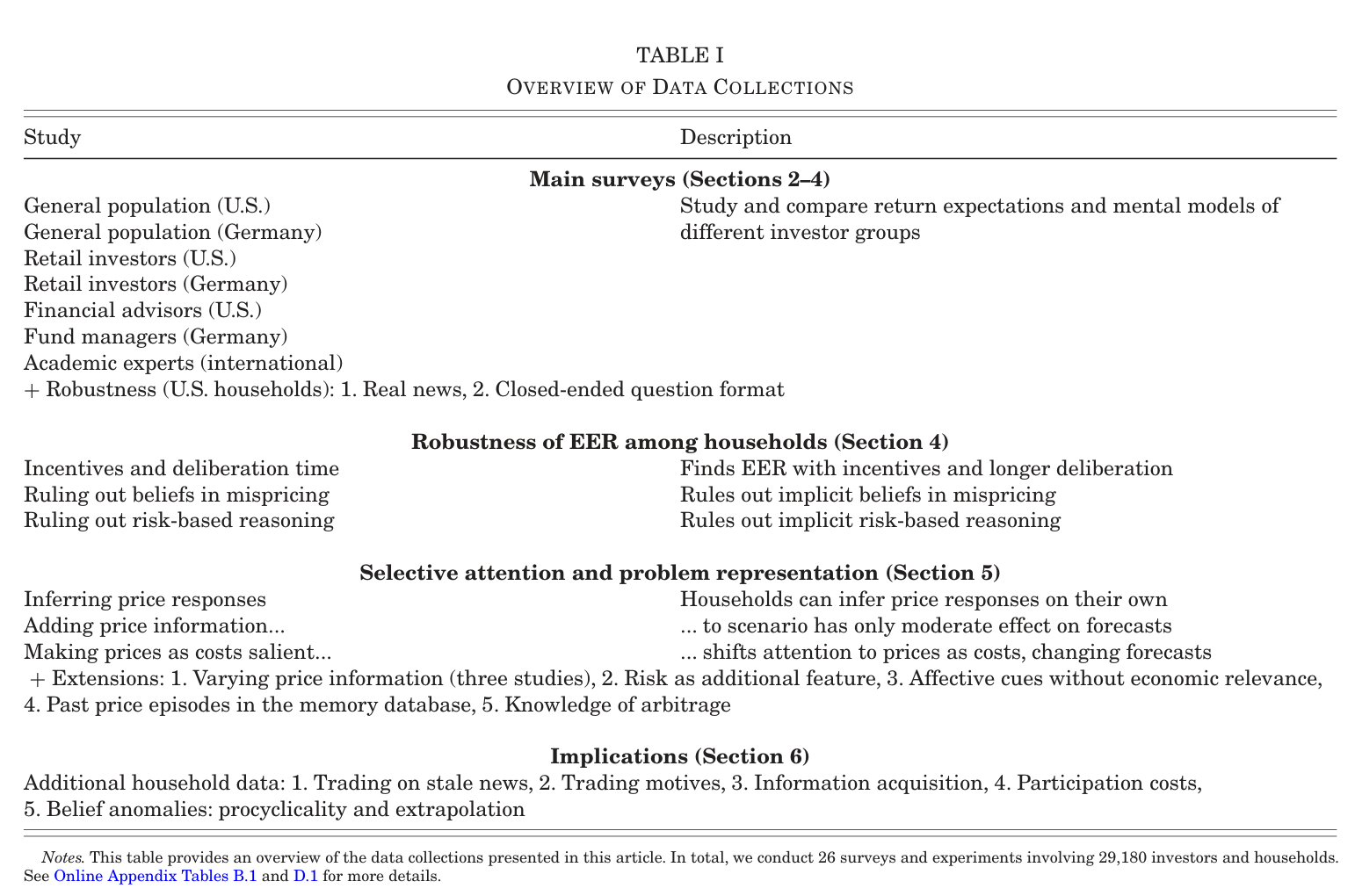Table I