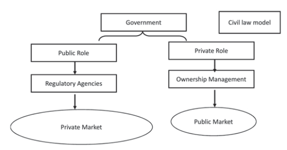Graph on source page 25