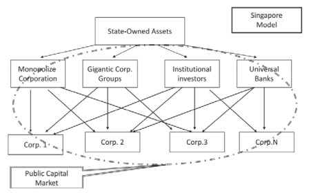 Graph on source page 27