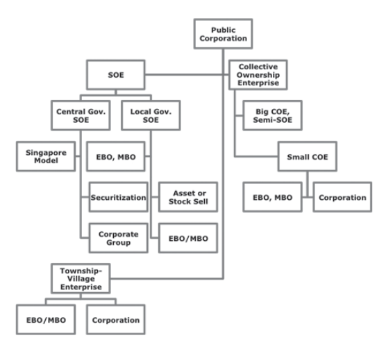 Graph on source page 33
