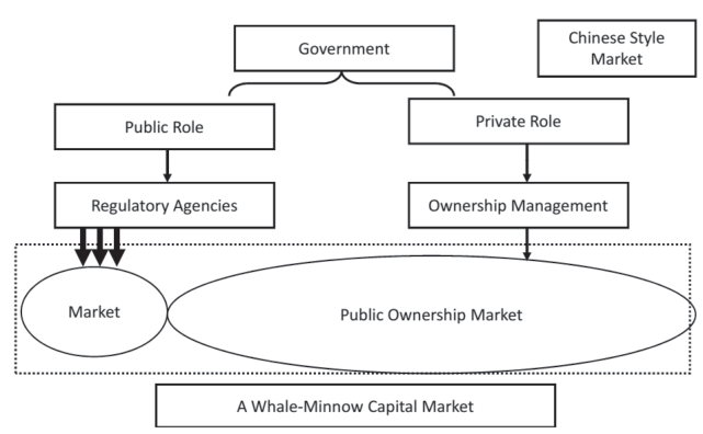 Graph on source page 54