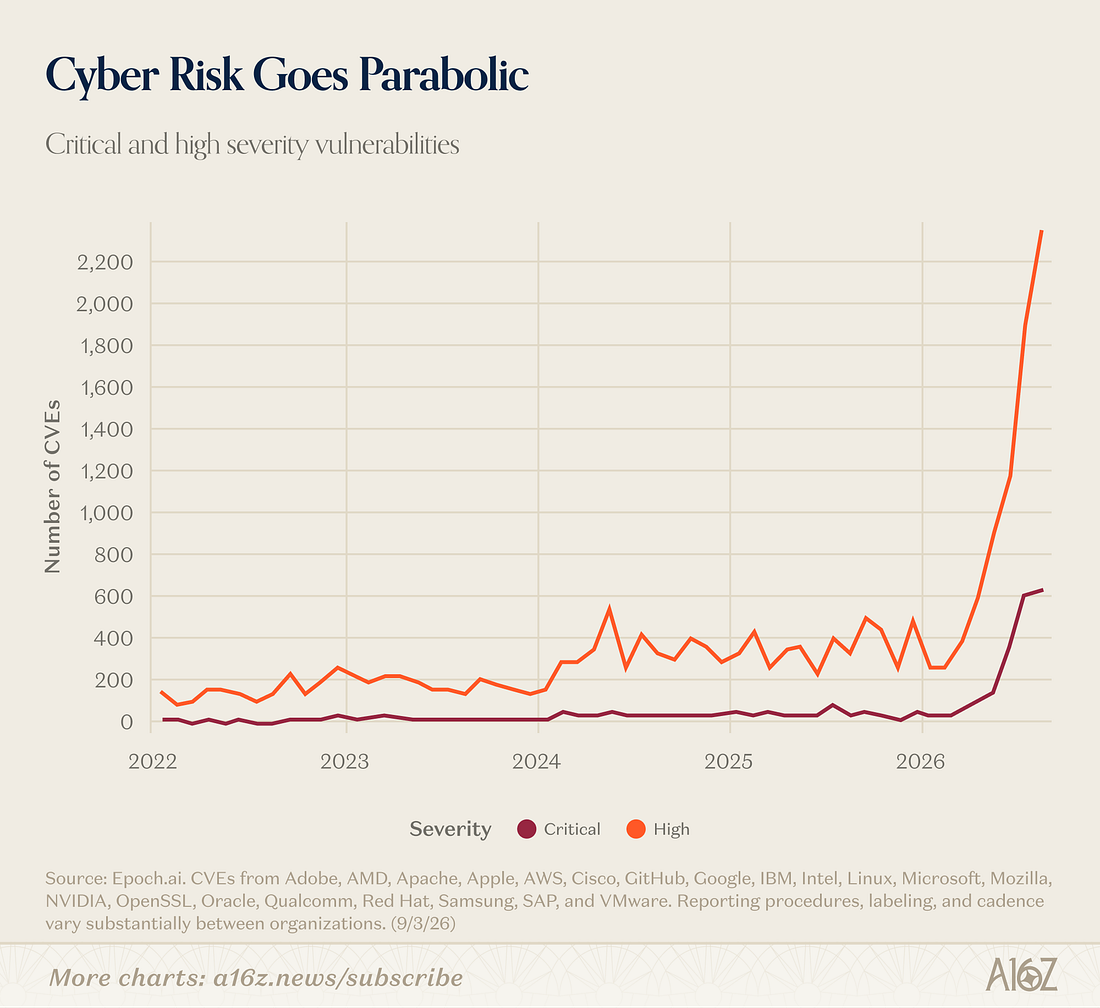 Cyber Risk Goes Parabolic