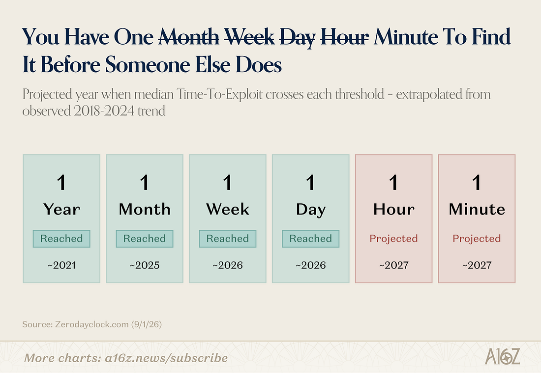You Have One Minute To Find It Before Someone Else Does