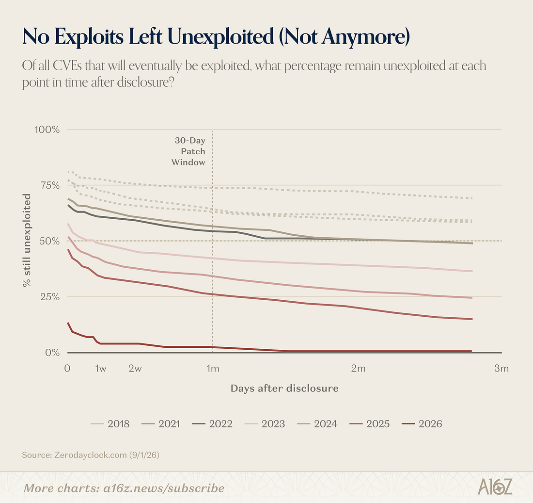 No Exploits Left Unexploited (Not Anymore)