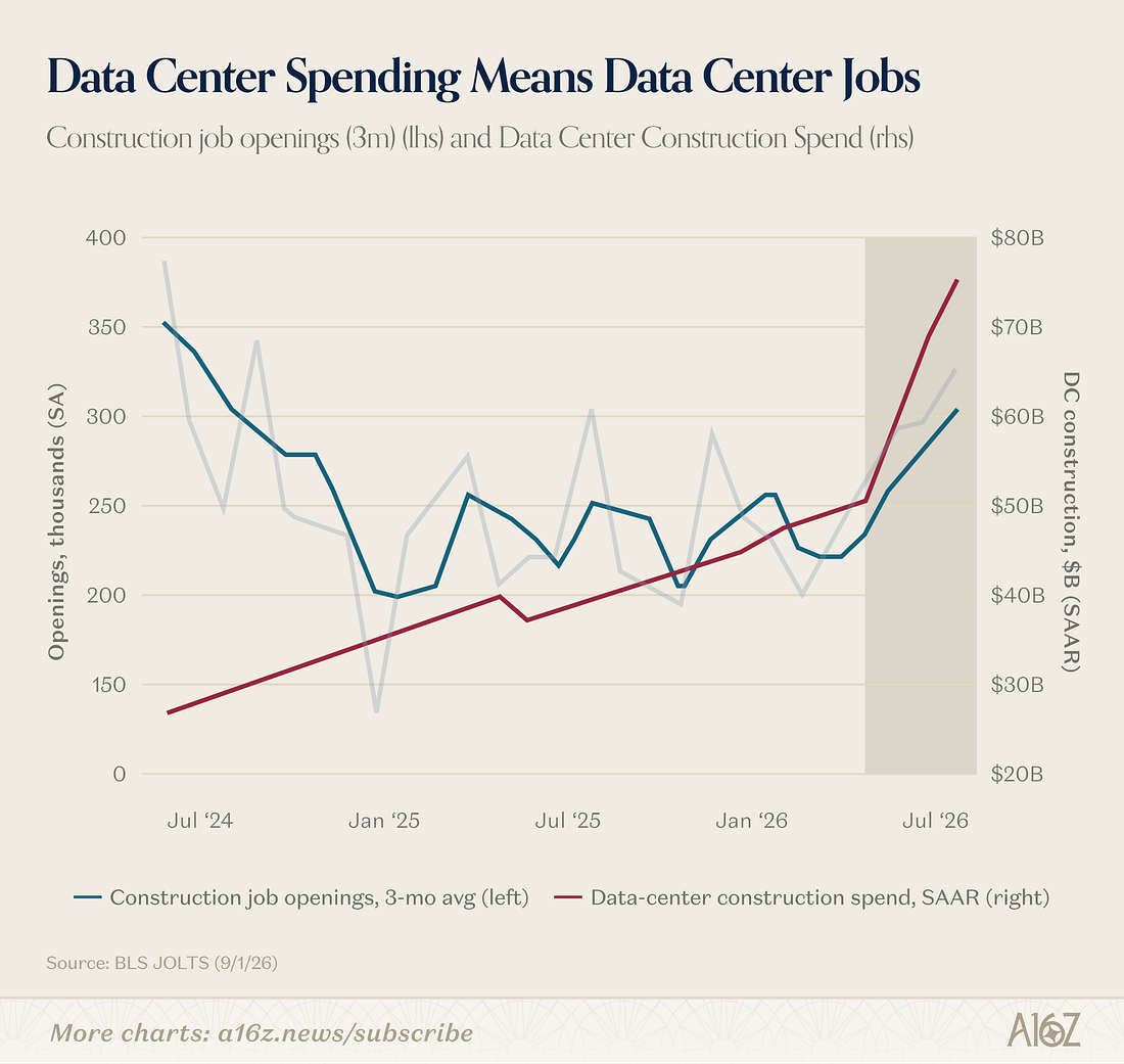 Data Center Spending Means Data Center Jobs