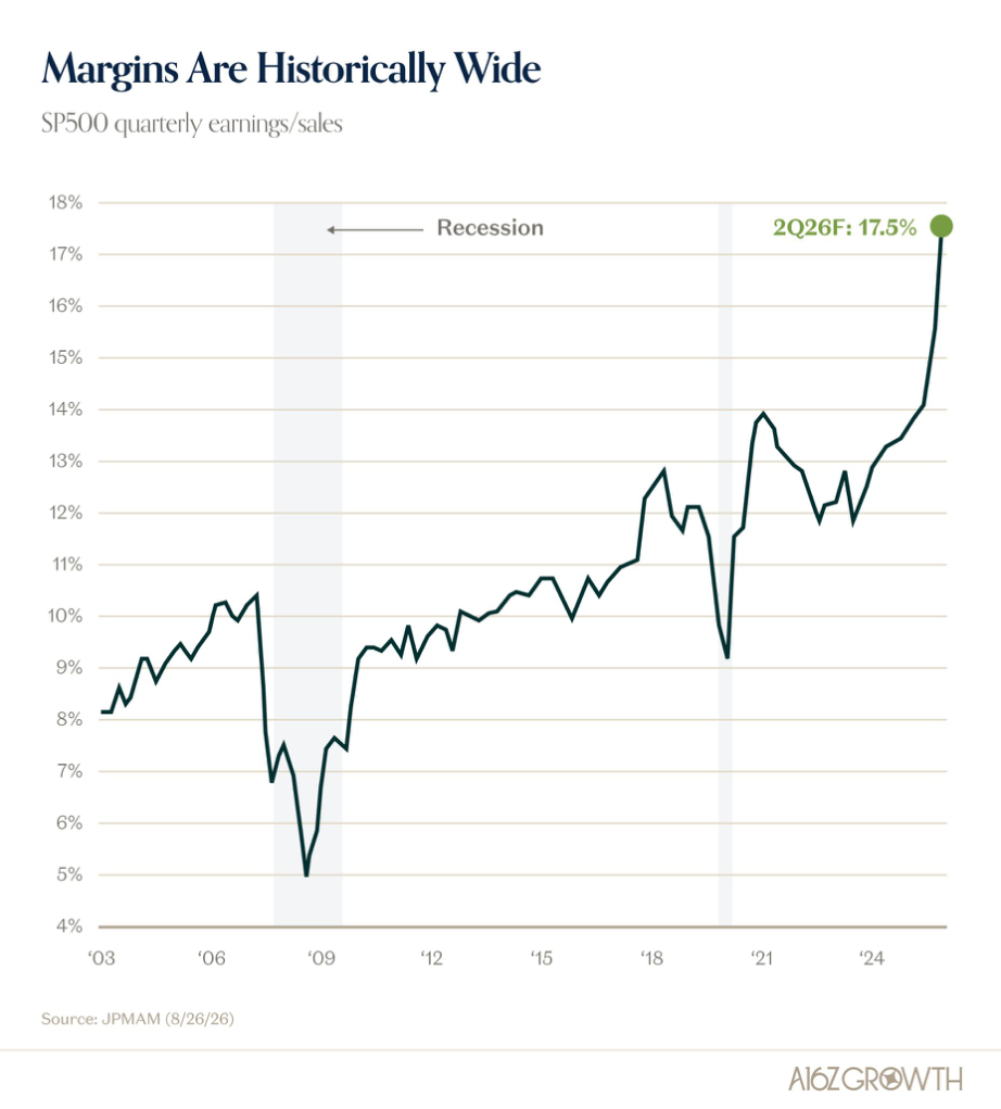 Tech Drives Margin Expansion