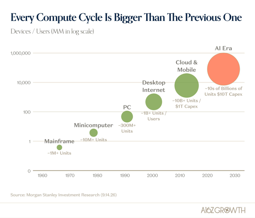 We’ll Let You In On A Little Secret: AI Capex is Big. Really Big.