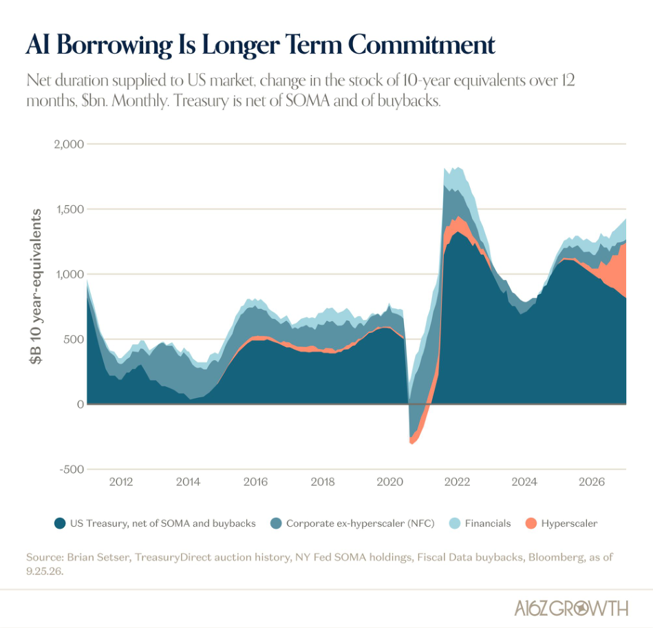 Debt Markets Step In (On and Off Balance Sheet)