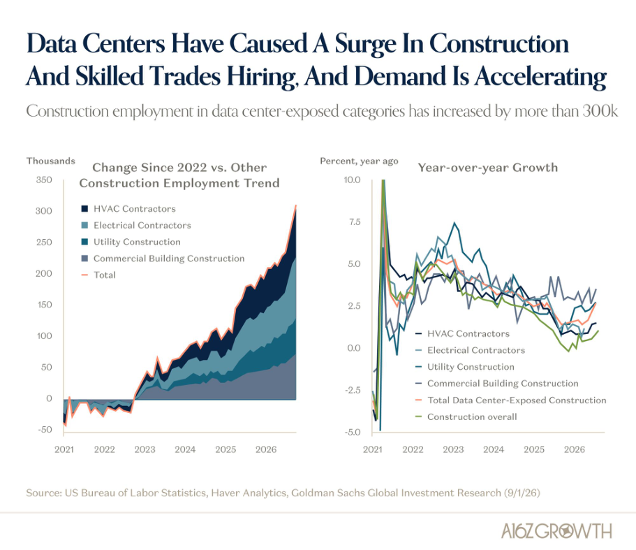 Capex Is Having A Positive Impact On The Broader Economy
