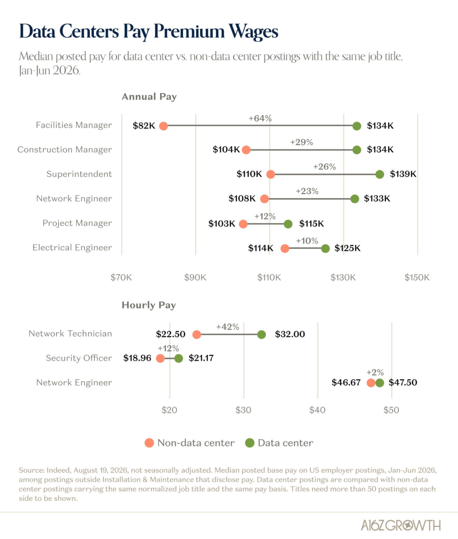 Capex Is Having A Positive Impact On The Broader Economy
