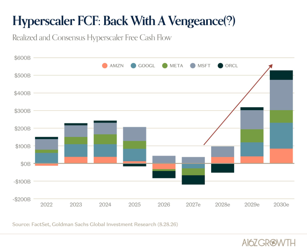 Hyperscalers Keep Saying The Same Thing: Demand > Supply