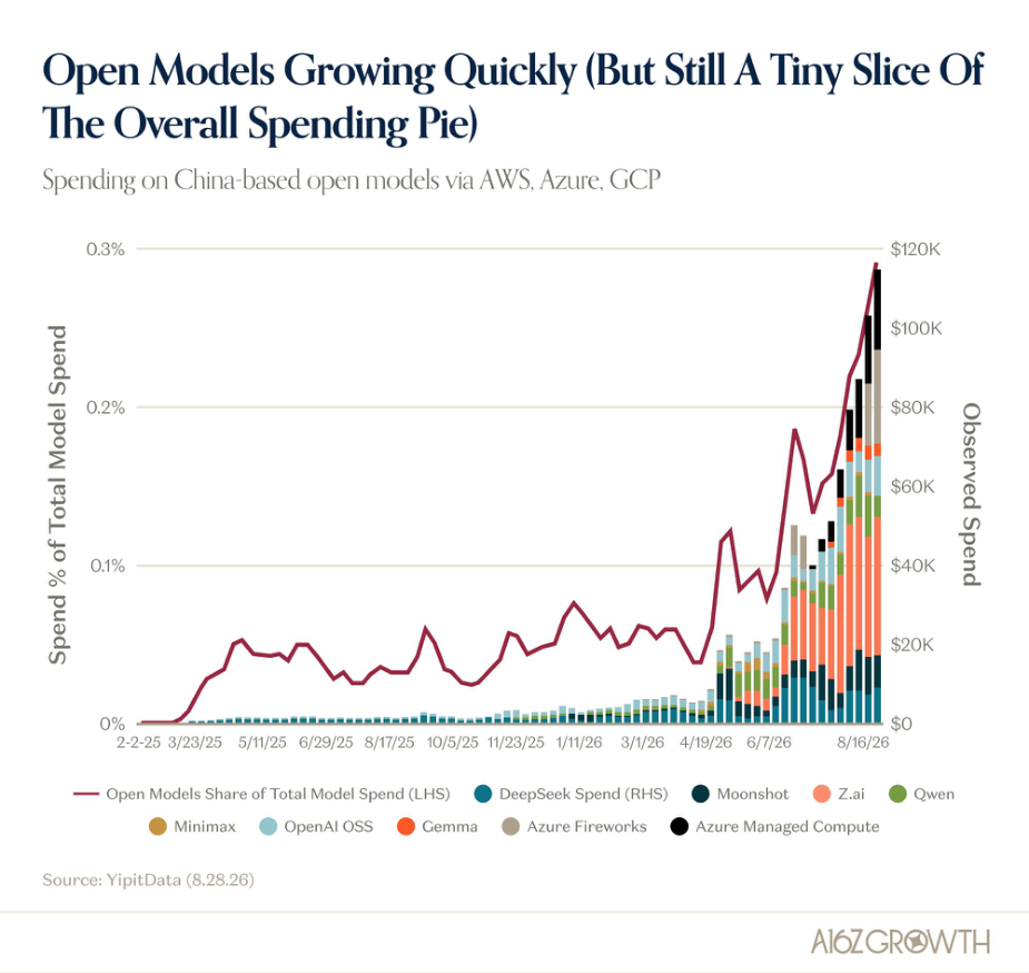 Instead of Open v. Closed, Why Not Both?