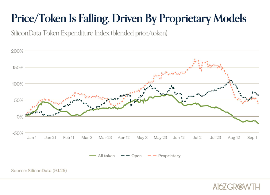 As Users Optimize Their Spend, Demand for Compute Only Builds
