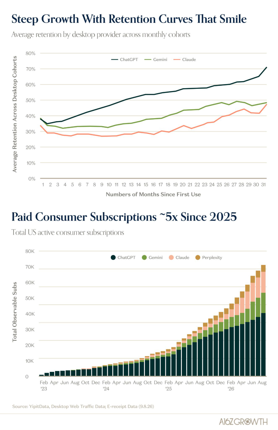 On the Consumer Side, Things Are (Also) Just Getting Started