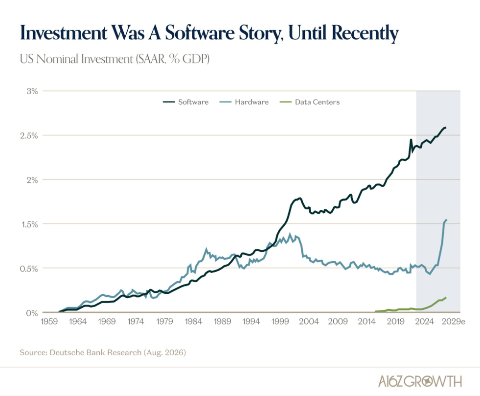 Follow The Money: Capex → AI infra (cont.)