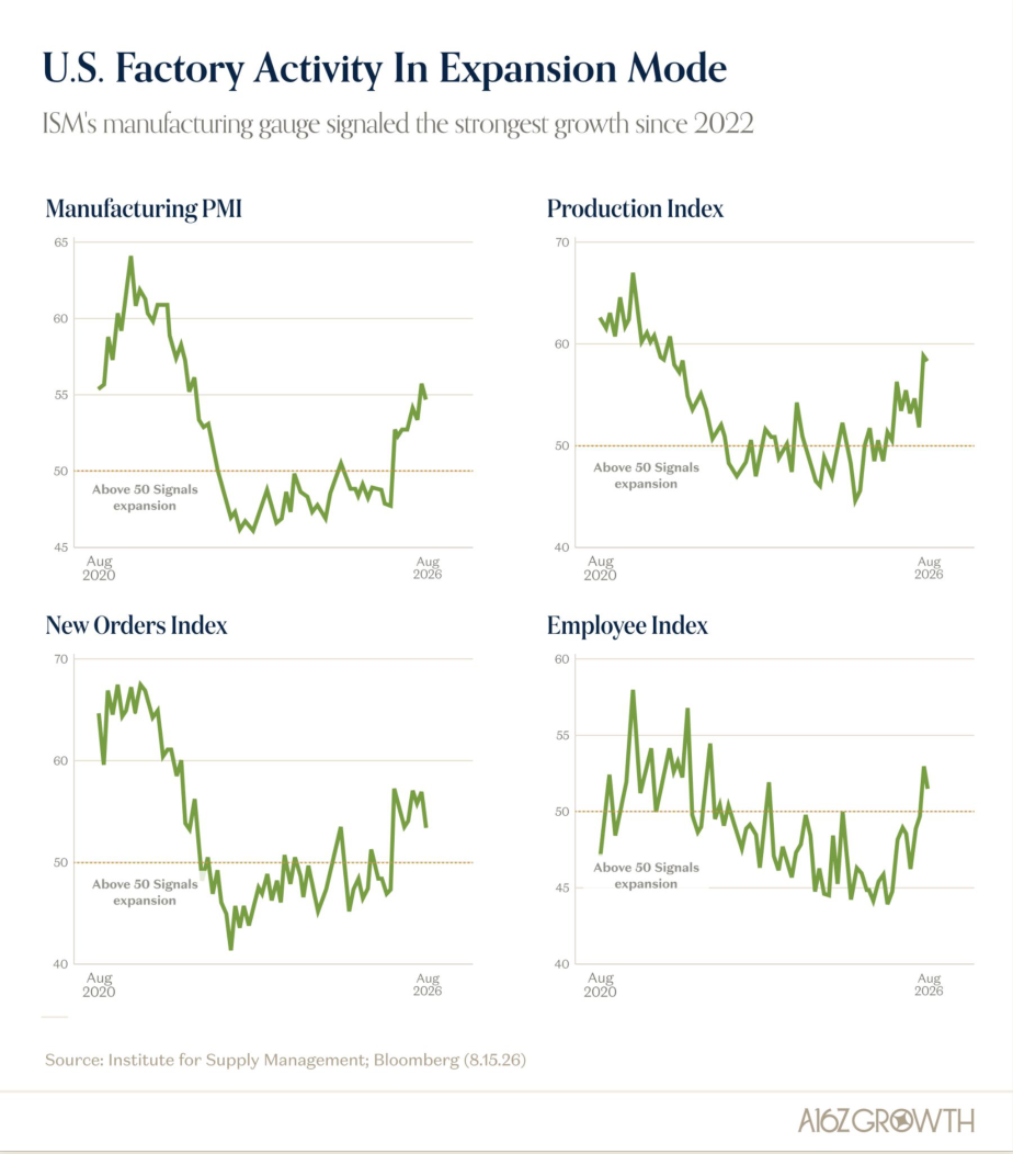A Growing Manufacturing Base