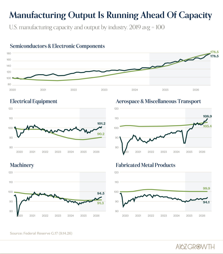 A Growing Manufacturing Base