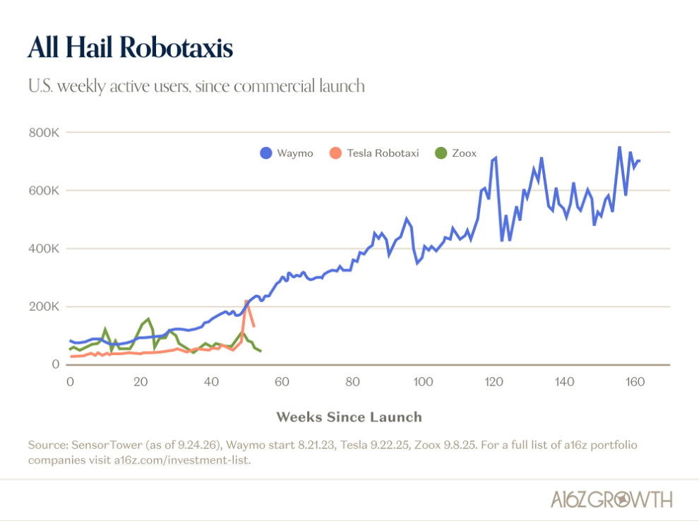 Robotaxis Inbound