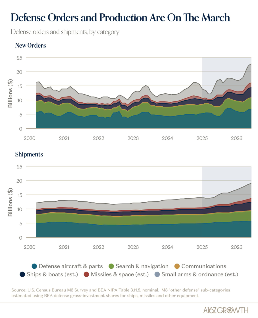 Rising Defense Spending