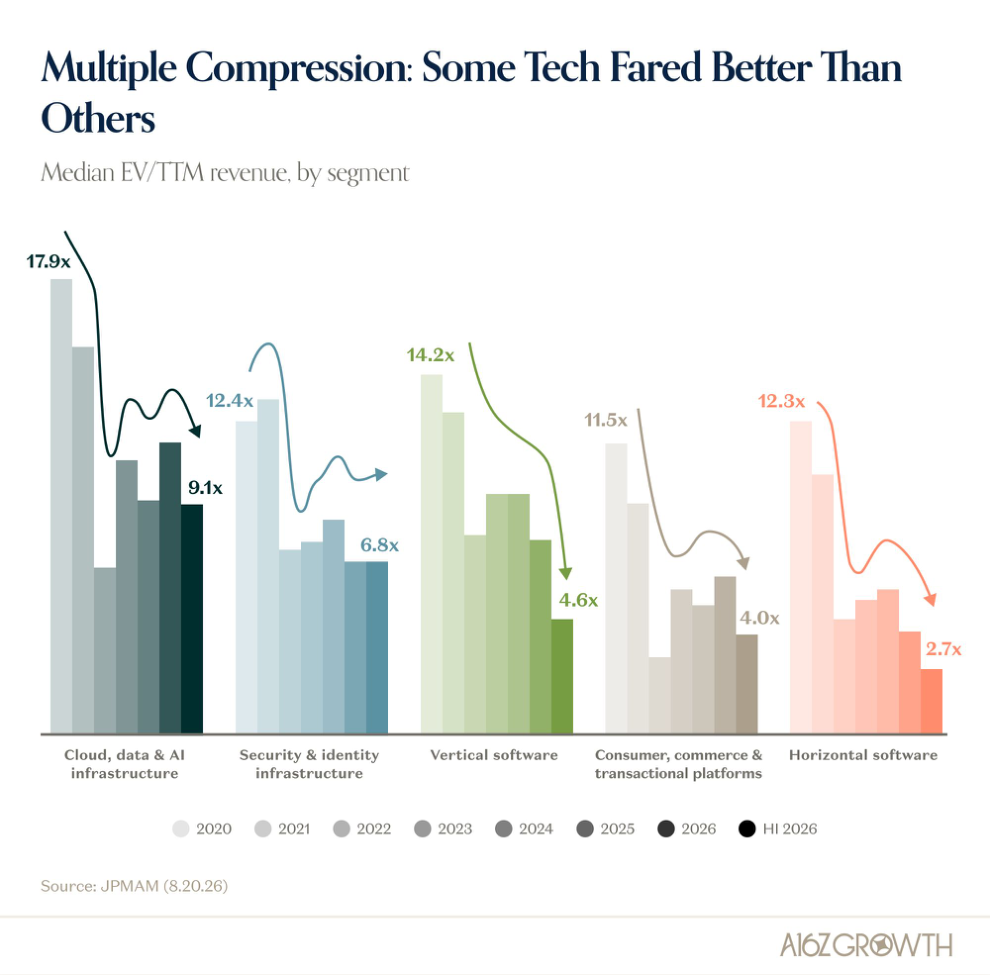 Software Multiples Compress, But Not Uniformly