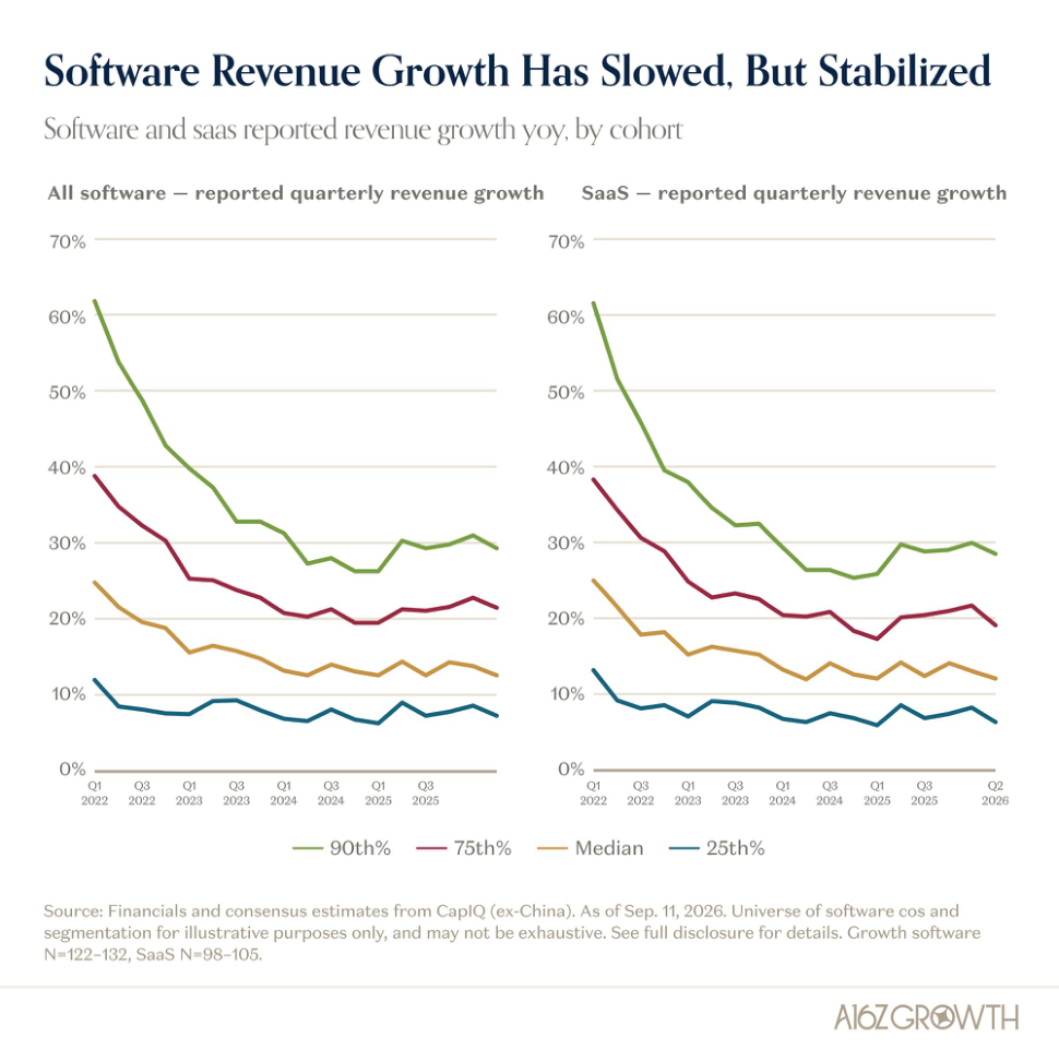 Growth And Operating Leverage Stable Or Improving (Mostly)