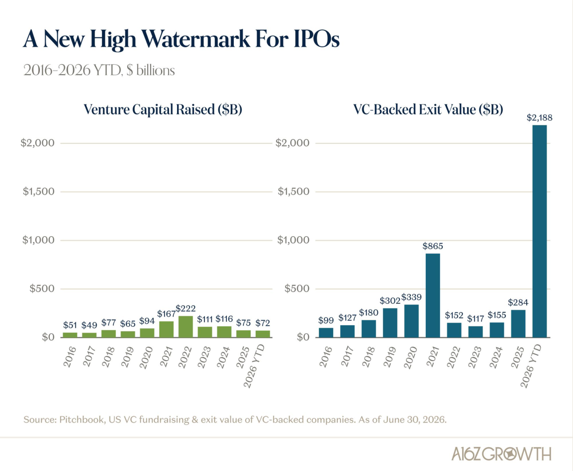 An Historically Large IPO