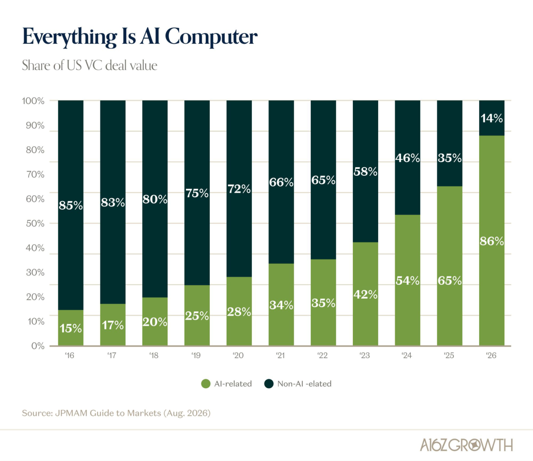 Everything Is AI Computer