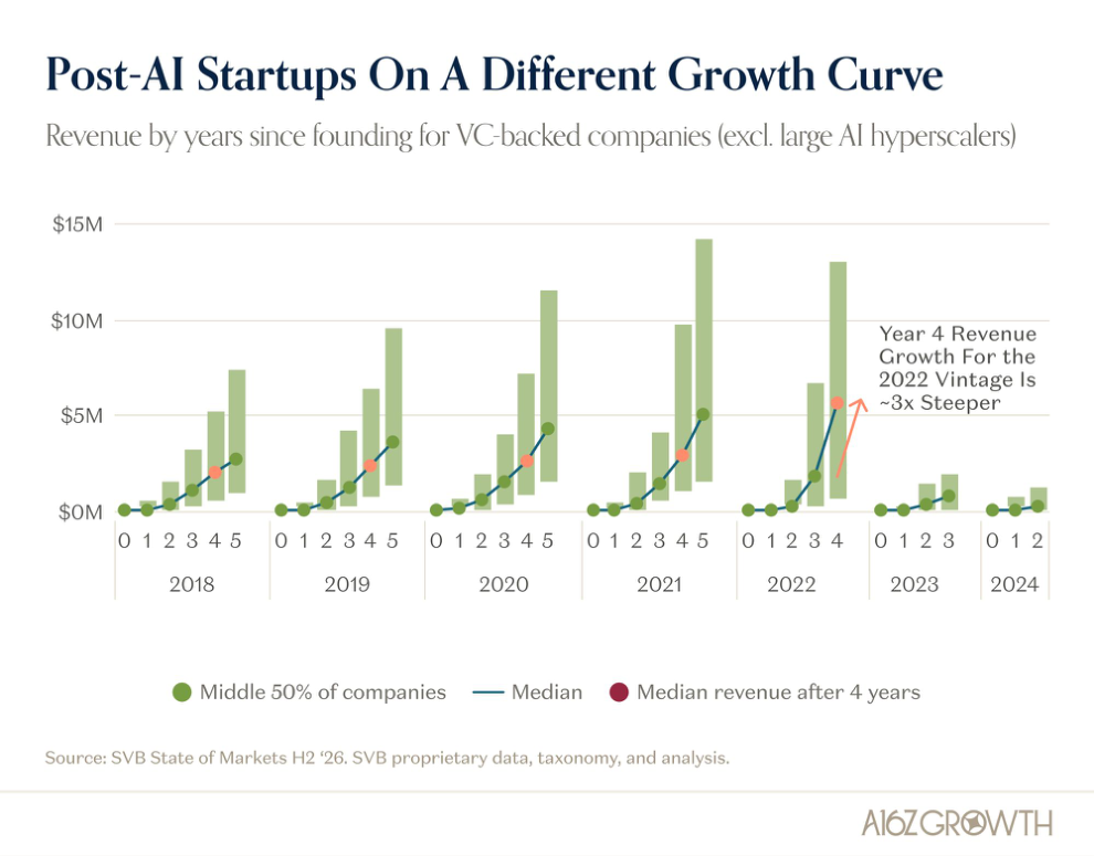 The AI Generation Is Built Differently?
