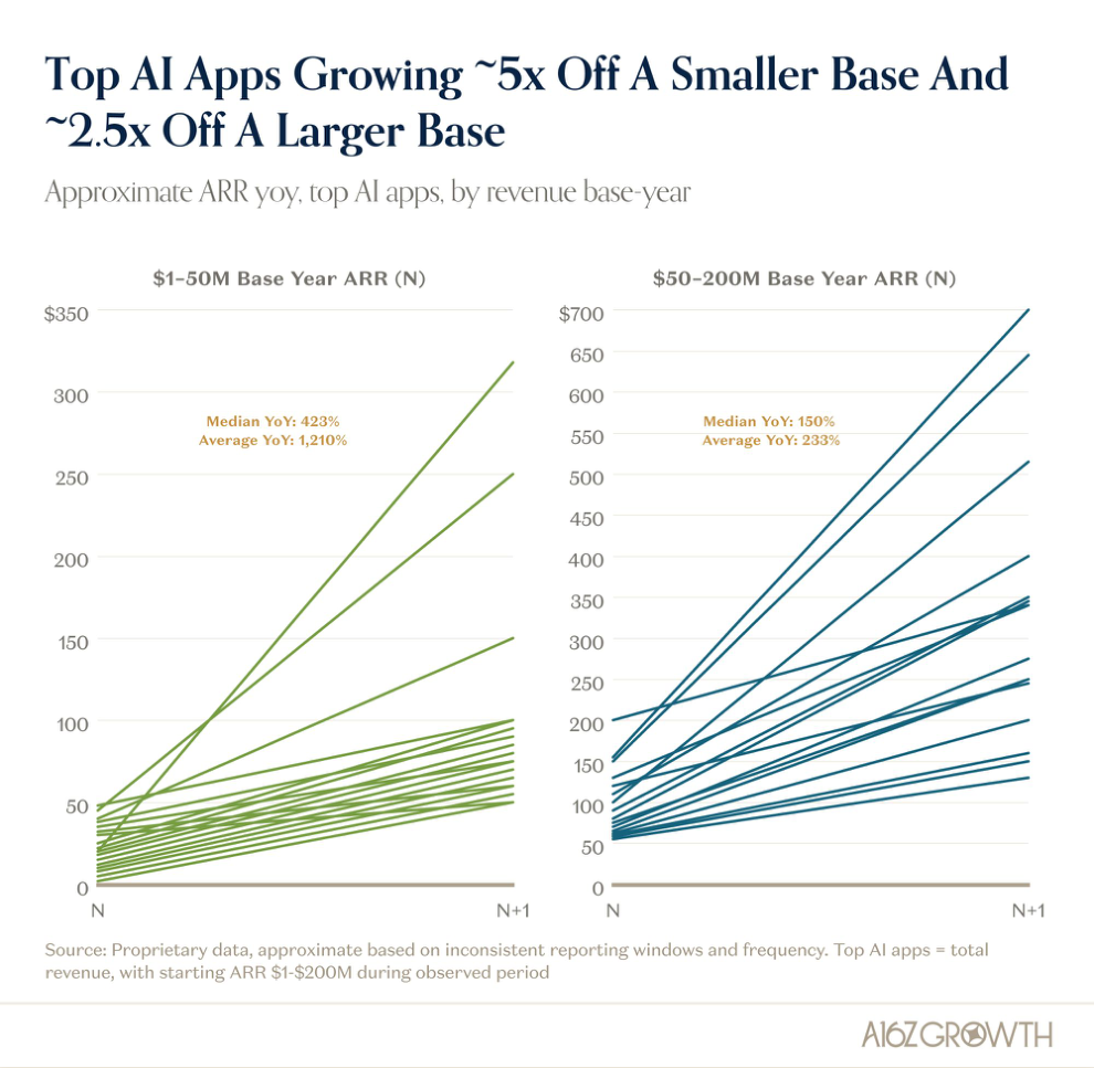 The AI Generation Is Built Differently?
