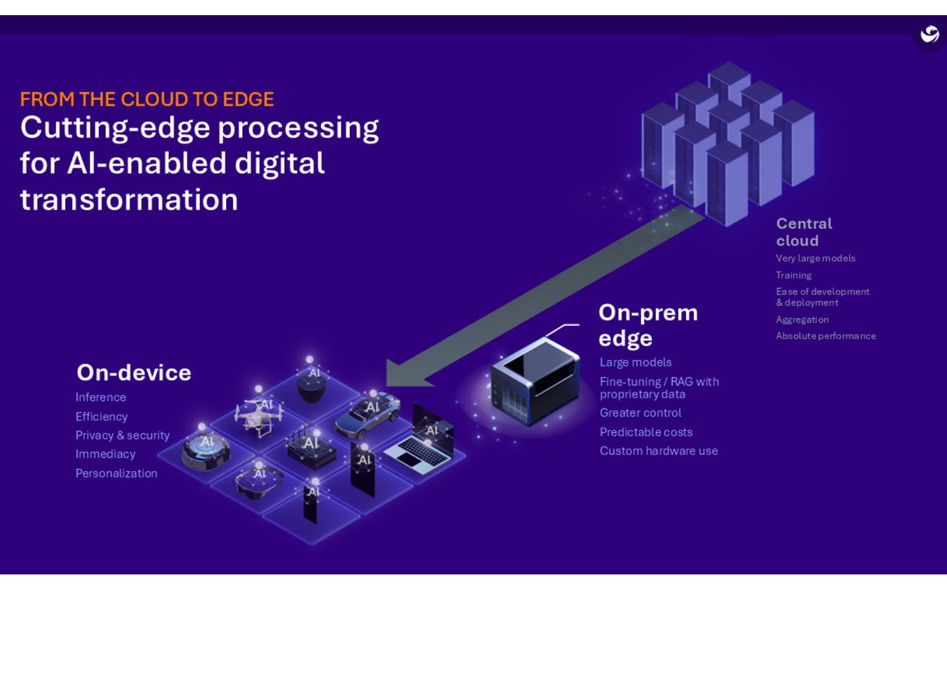 Qualcomm data-center architecture illustration.