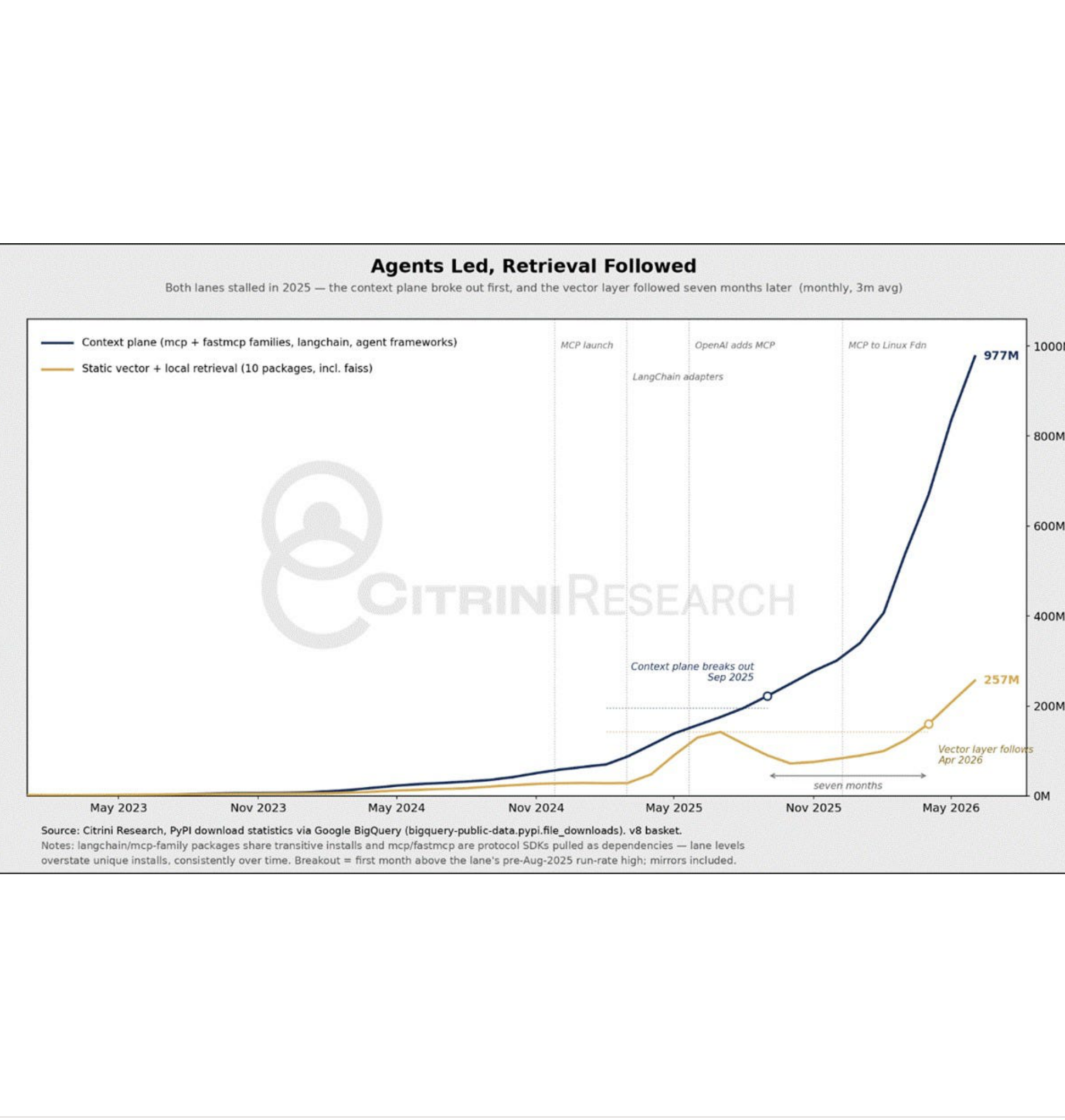 Chart of agentic workload growth.
