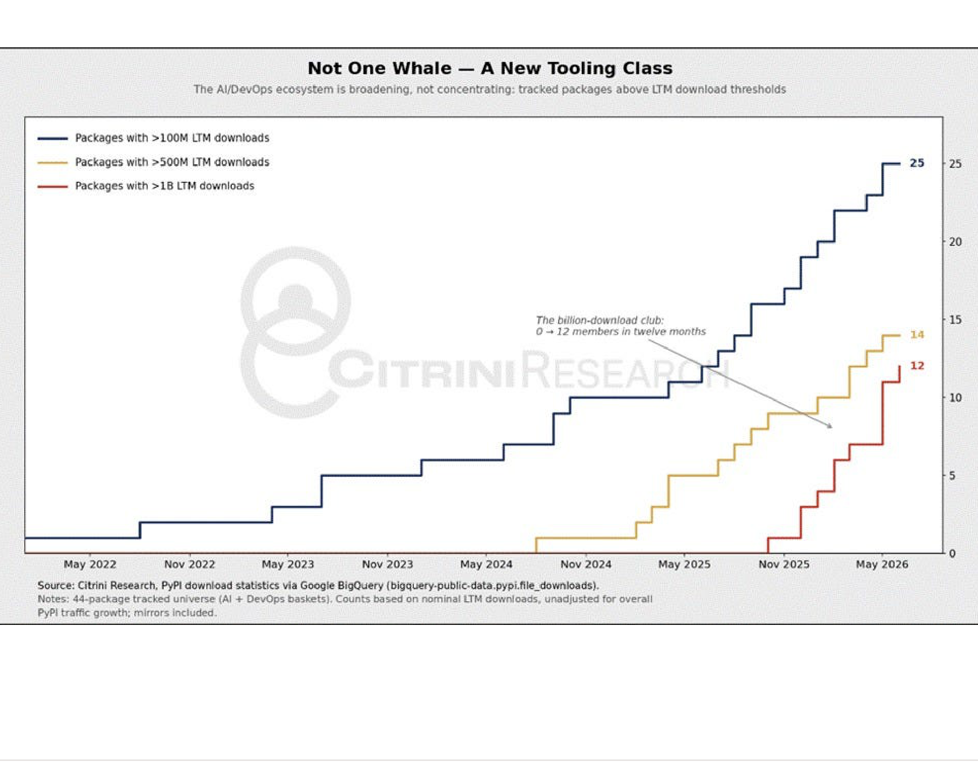 Chart comparing selected company performance metrics.
