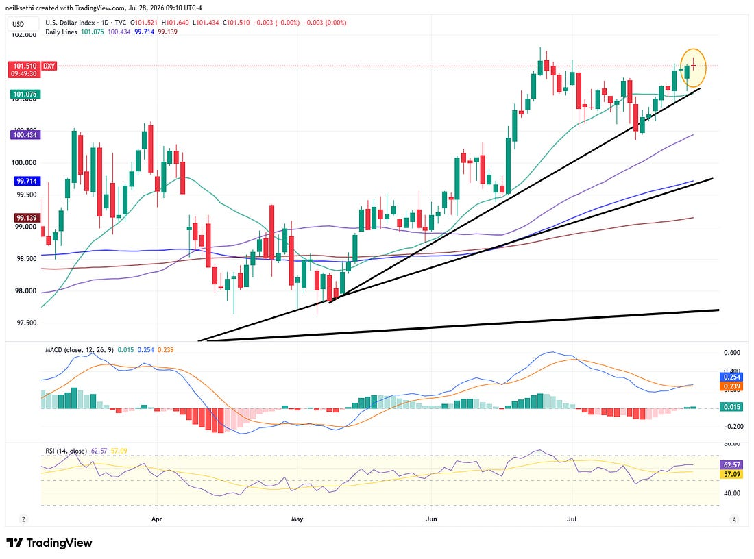 U.S. Dollar Index