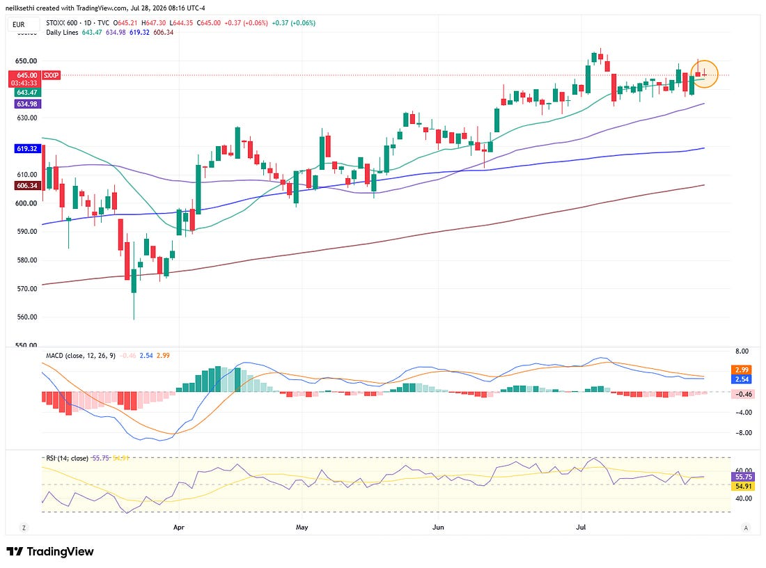 STOXX 600