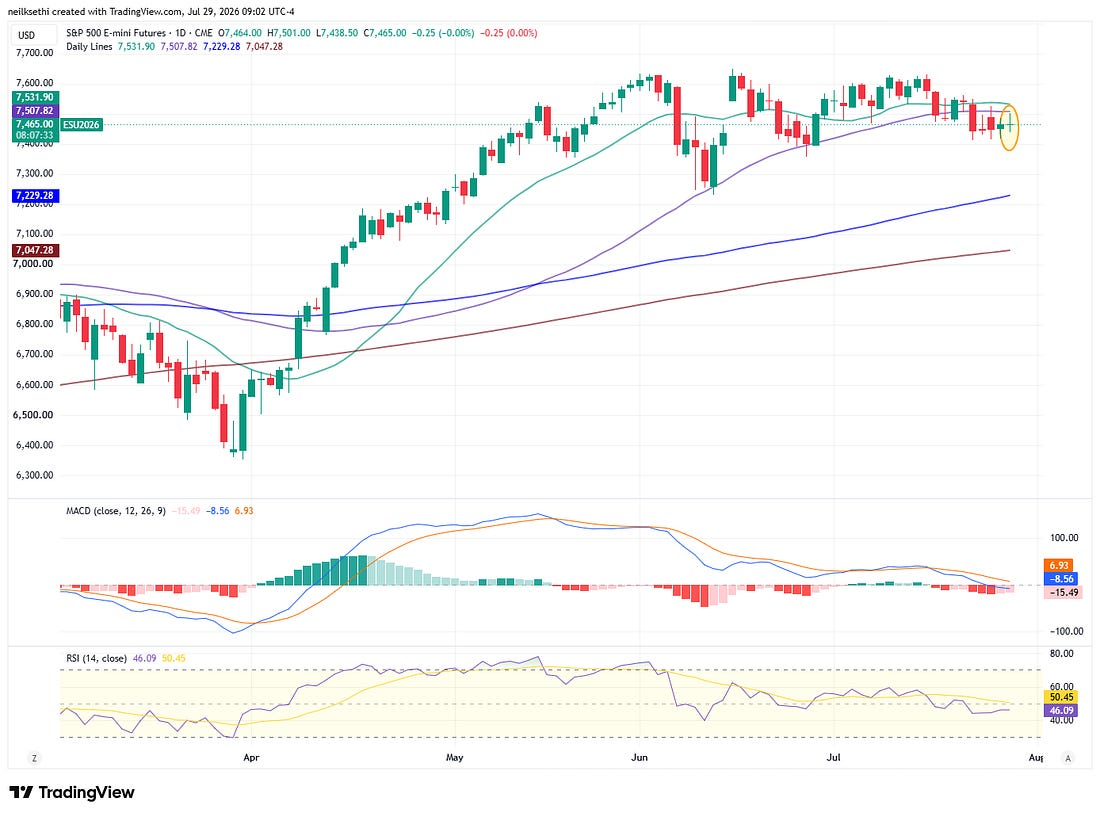 SPX futures
