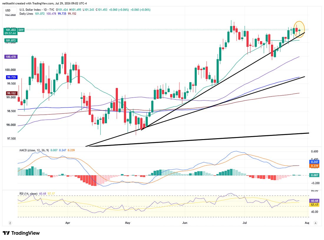 DXY US dollar index