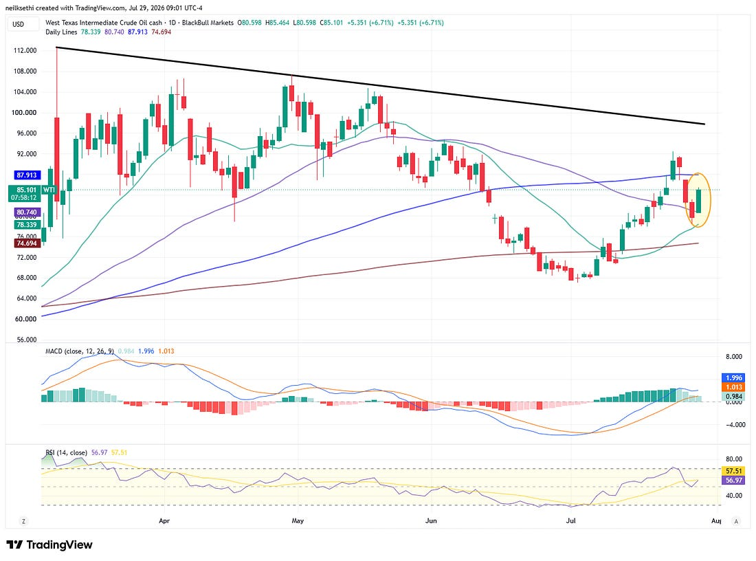US WTI crude