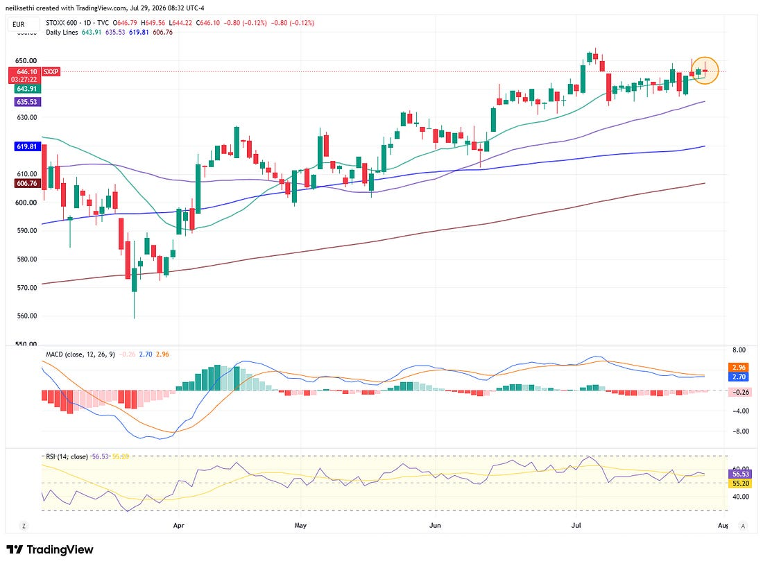STOXX 600