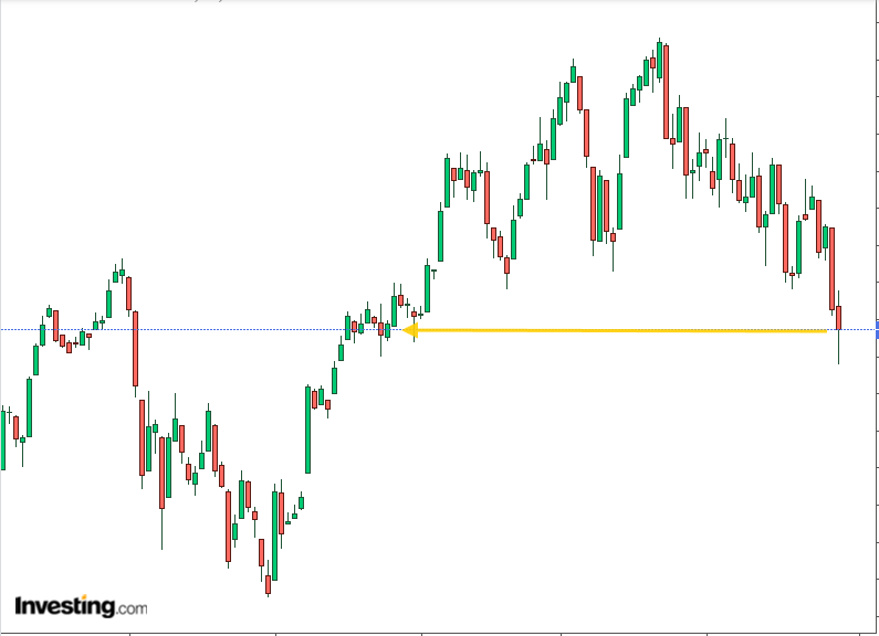 MSCI AC Asia Pacific