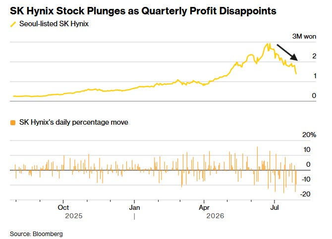 SK Hynix Stock Plunges as Quarterly Profit Disappoints