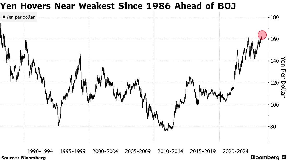 Yen Hovers Near Weakest Since 1986 Ahead of BOJ