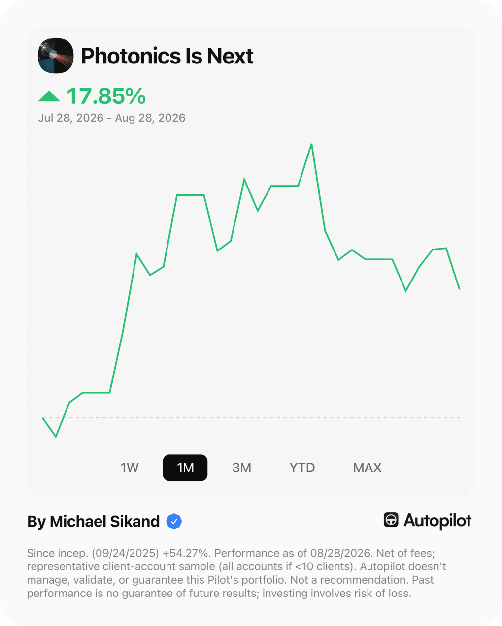 Photonics Is Next, one-month performance