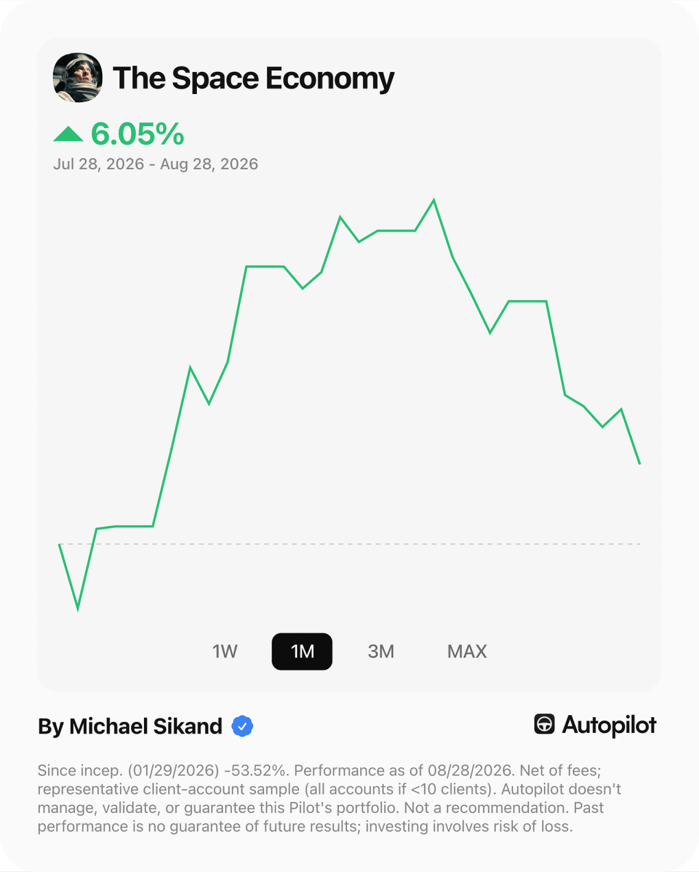 The Space Economy, one-month performance