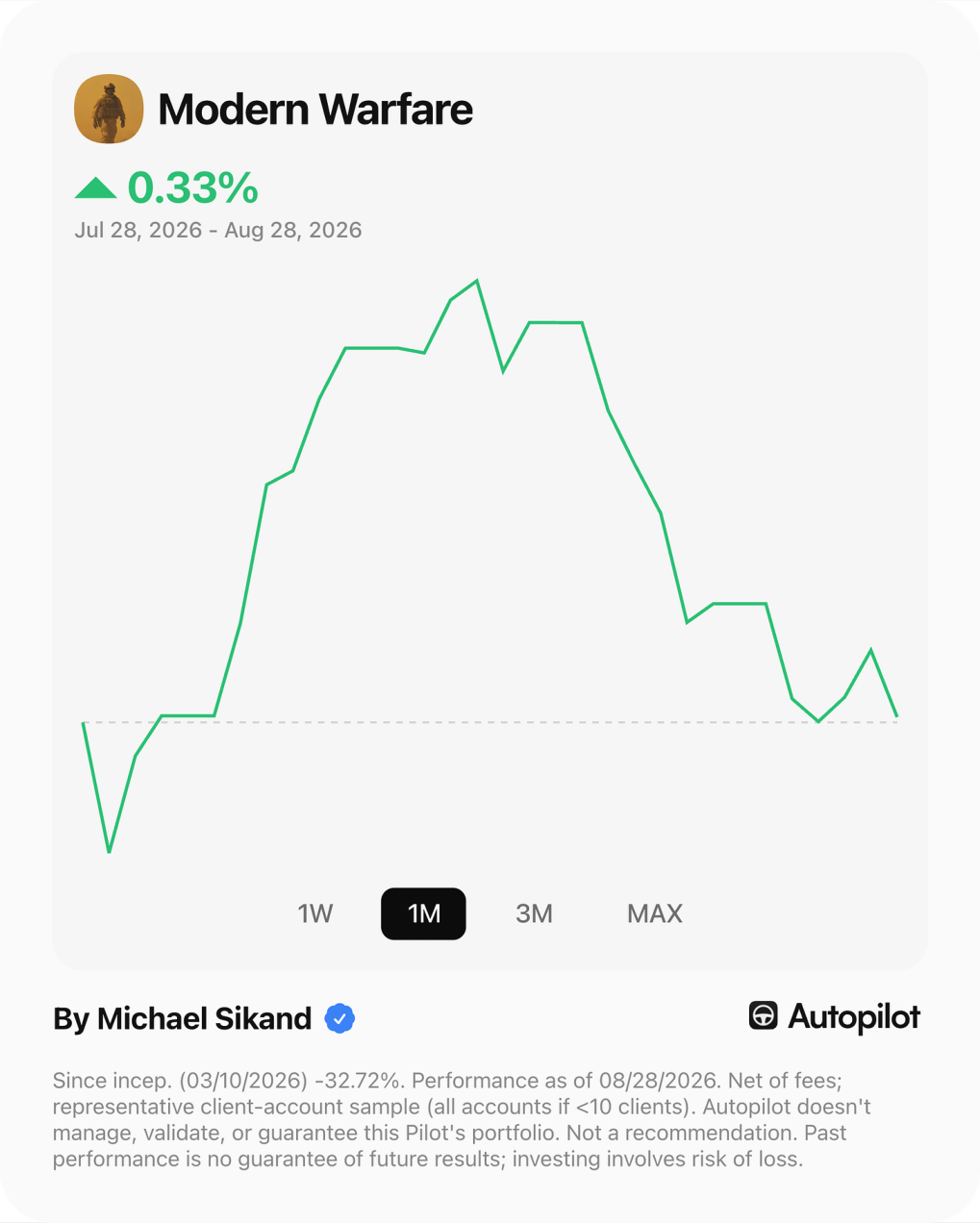 Modern Warfare, one-month performance