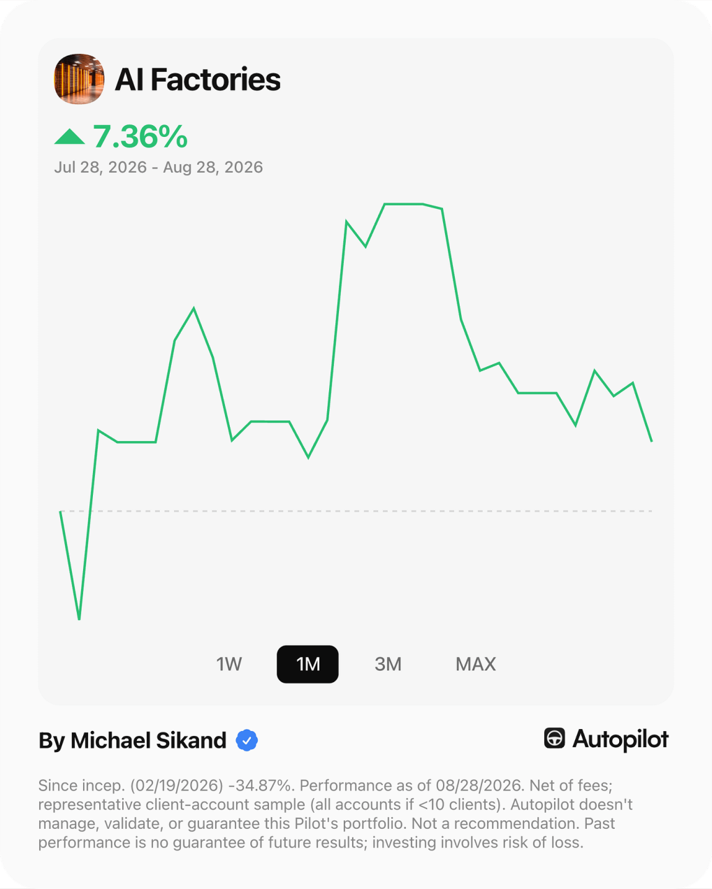 AI Factories, one-month performance