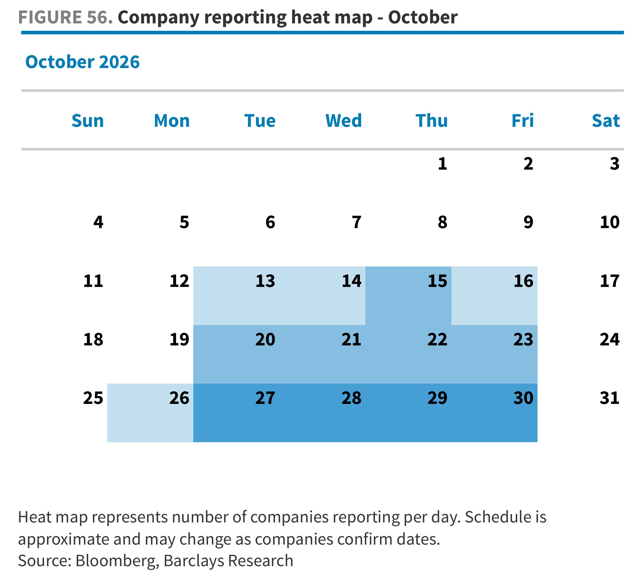 FIGURE 56. Company reporting heat map - October