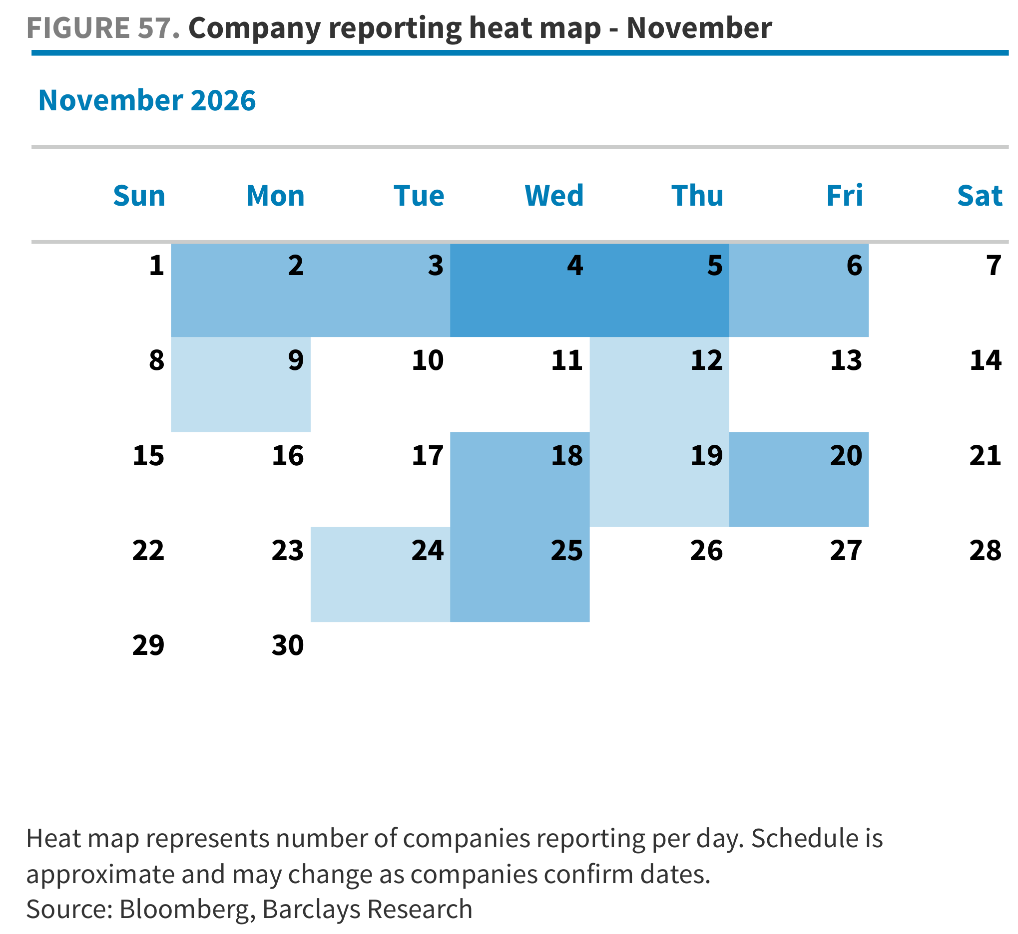 FIGURE 57. Company reporting heat map - November