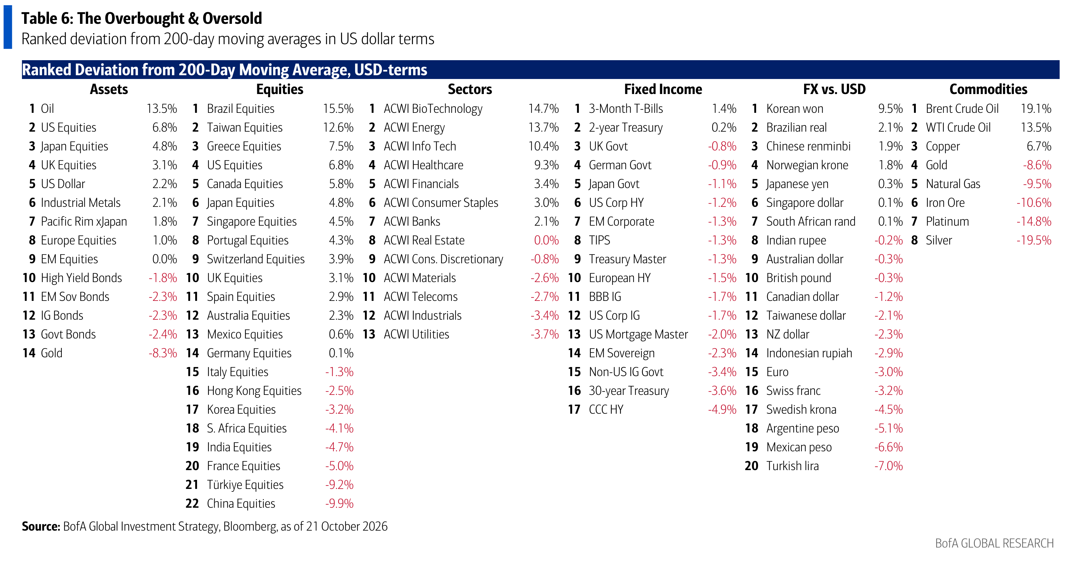 The Overbought & Oversold
