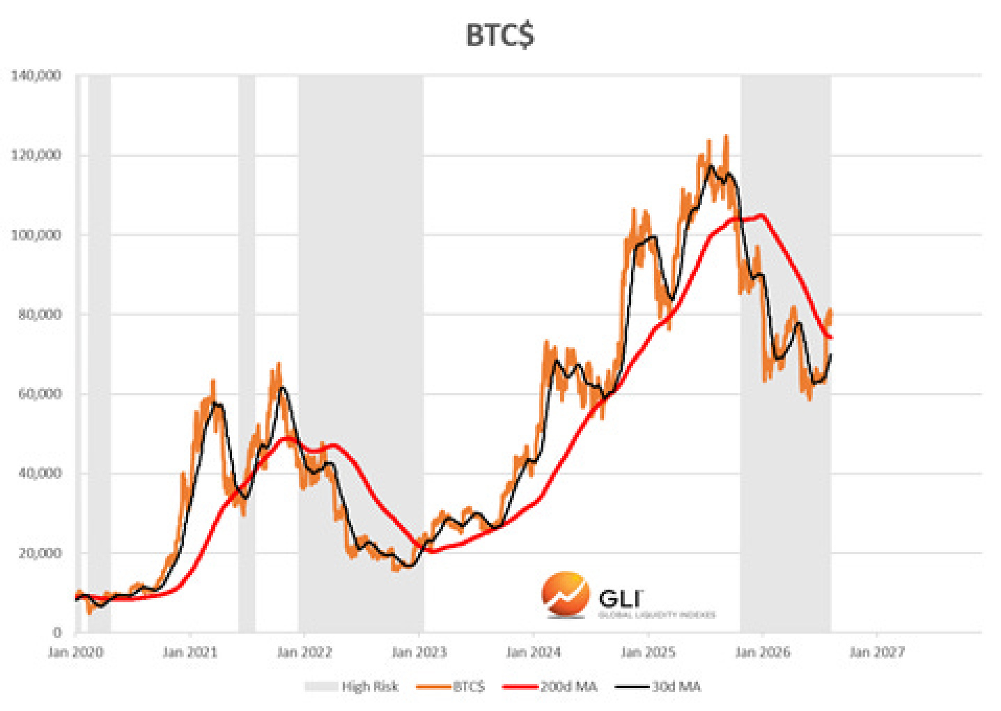 BTC$